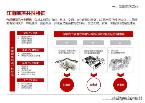 萬(wàn)科地產(chǎn)集團(tuán)研發(fā)設(shè)計(jì)中心 低密度住宅專題研究與數(shù)字化呈現(xiàn)