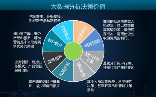 網(wǎng)絡(luò)營銷推廣與銷售實(shí)戰(zhàn) 從信息觸達(dá)轉(zhuǎn)化為銷售成果的進(jìn)階技巧